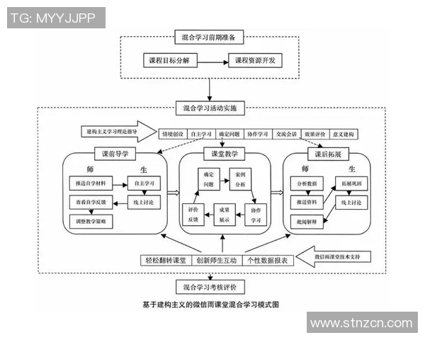 提升青少年足球技能的课程素材与教学方法探讨
